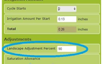 OPTION TO “FACTOR-DOWN” IRRIGATION