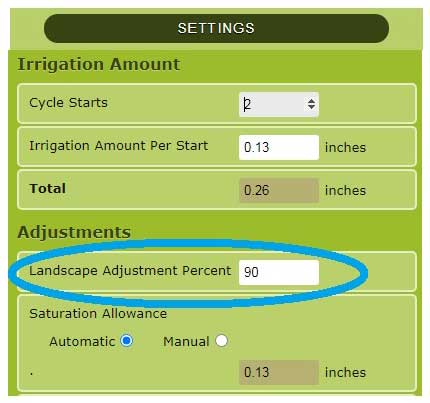 OPTION TO “FACTOR-DOWN” IRRIGATION